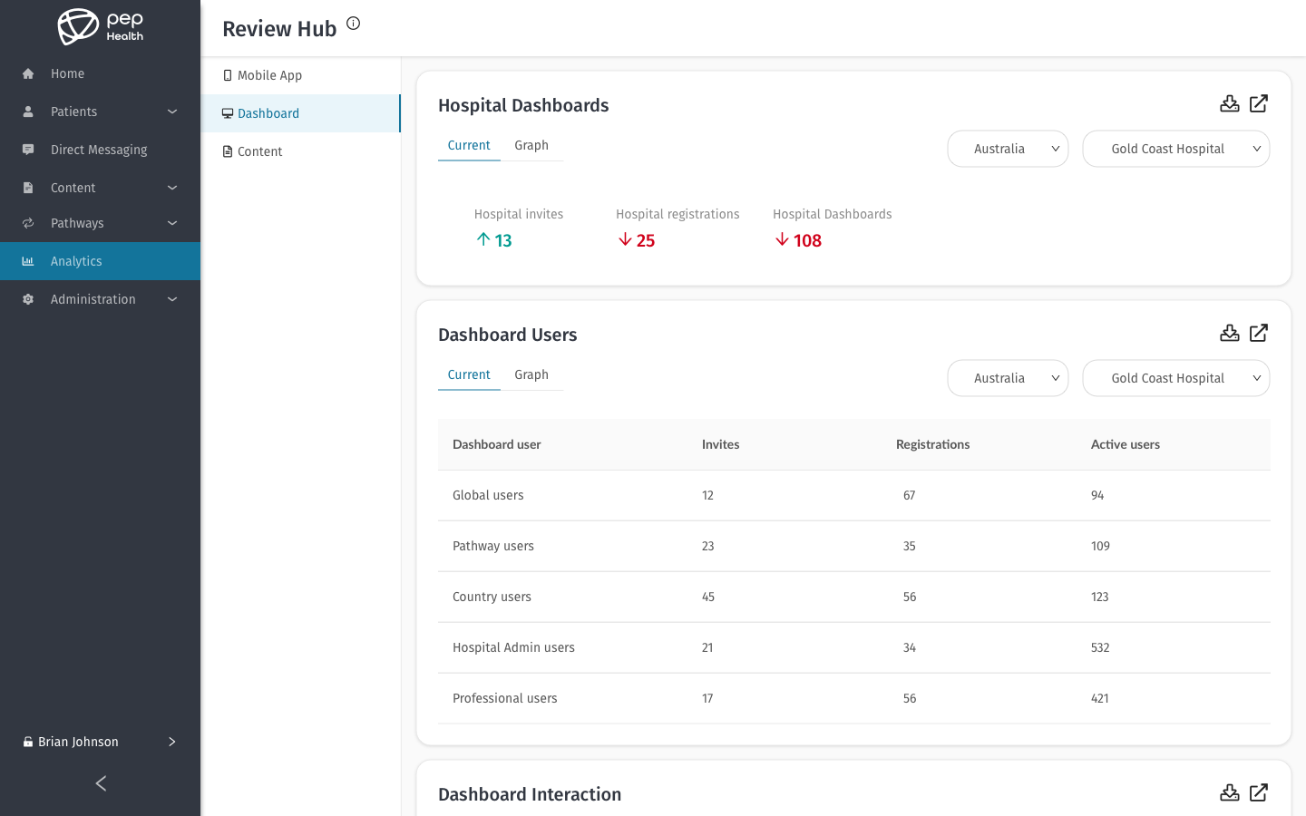 View of the analytics screen